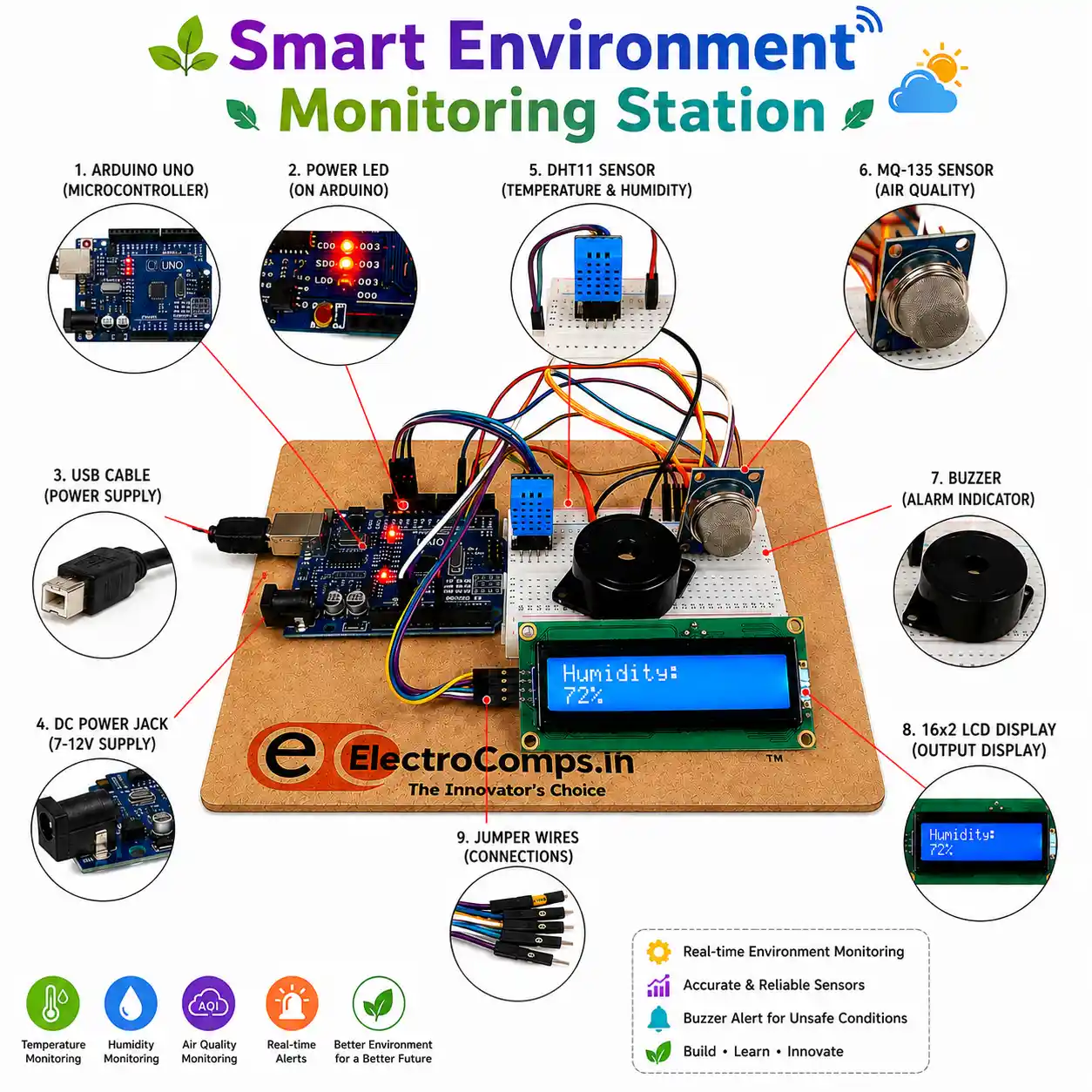 Smart Weather Monitoring Station School Science Project Kit