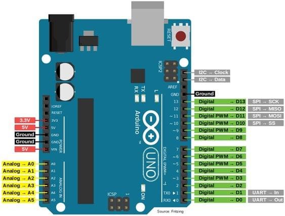Arduino UNO R3 Microcontroller Board for Robotics and Projects - Image 5